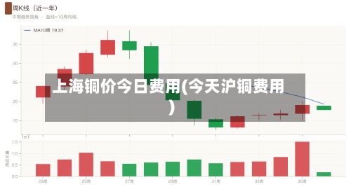 上海铜价今日费用(今天沪铜费用)-第3张图片