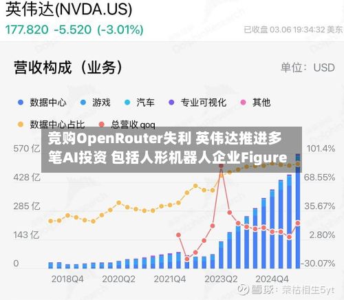 竞购OpenRouter失利 英伟达推进多笔AI投资 包括人形机器人企业Figure