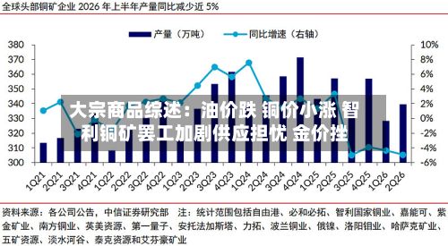 大宗商品综述:油价跌 铜价小涨 智利铜矿罢工加剧供应担忧 金价挫-第1张图片