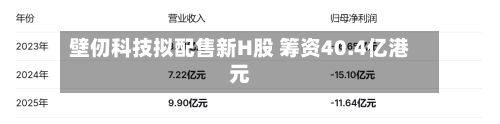 壁仞科技拟配售新H股 筹资40.4亿港元-第2张图片