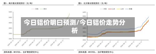 今日铝价明曰预测/今日铝价走势分析-第2张图片
