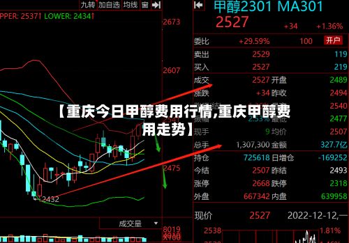 【重庆今日甲醇费用行情,重庆甲醇费用走势】-第3张图片