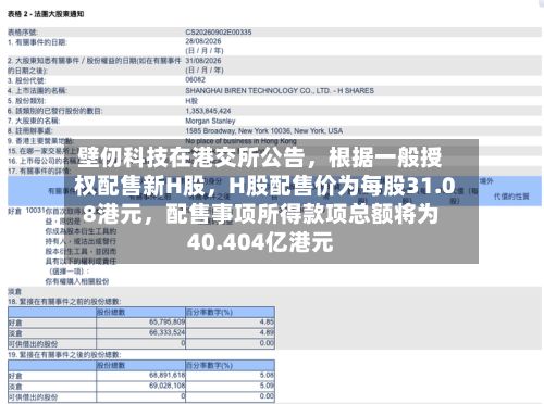 壁仞科技在港交所公告	，根据一般授权配售新H股，H股配售价为每股31.08港元，配售事项所得款项总额将为40.404亿港元-第1张图片