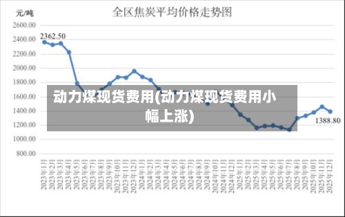 动力煤现货费用(动力煤现货费用小幅上涨)-第2张图片