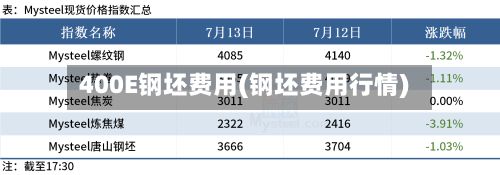 400E钢坯费用(钢坯费用行情)