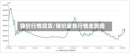 镍价行情现货/镍价最新行情走势图-第2张图片