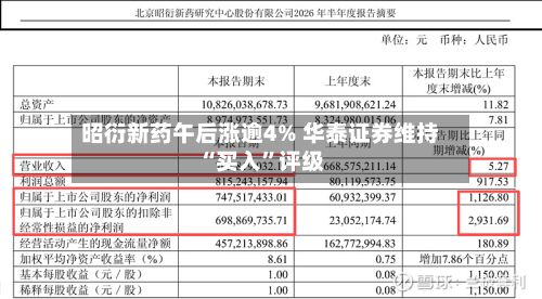 昭衍新药午后涨逾4% 华泰证券维持“买入”评级-第3张图片