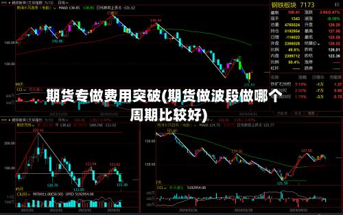 期货专做费用突破(期货做波段做哪个周期比较好)-第2张图片