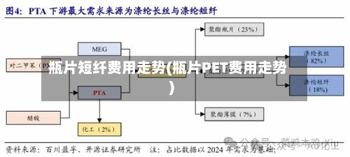 瓶片短纤费用走势(瓶片PET费用走势)-第2张图片