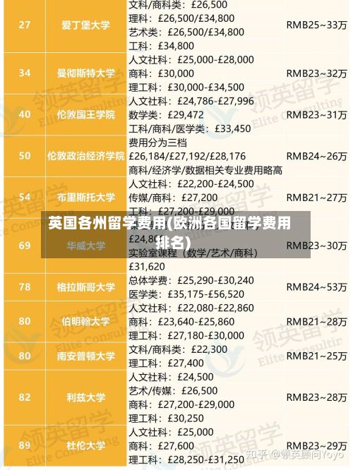 英国各州留学费用(欧洲各国留学费用排名)-第2张图片