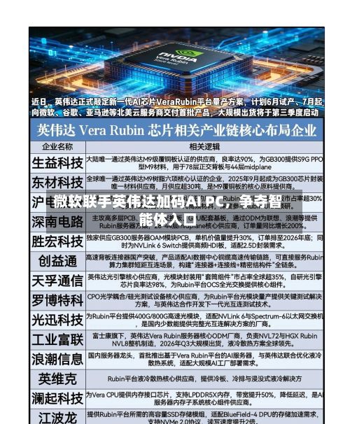微软联手英伟达加码AI PC，争夺智能体入口-第3张图片