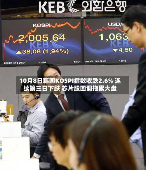 10月8日韩国KOSPI指数收跌2.6% 连续第三日下跌 芯片股回调拖累大盘