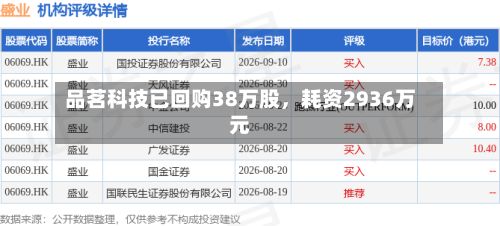品茗科技已回购38万股	，耗资2936万元-第3张图片
