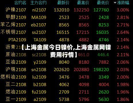 【上海金属今日镍价,上海金属网镍费用行情】