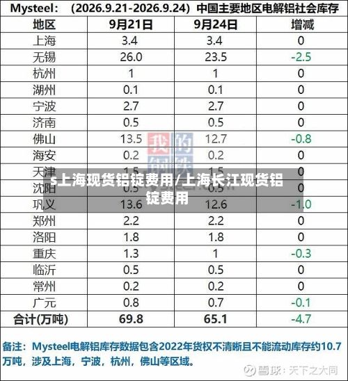 s上海现货铝锭费用/上海长江现货铝锭费用-第3张图片