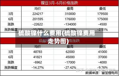 硫酸镍什么费用(硫酸镍费用走势图)