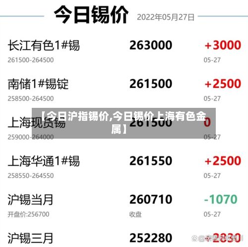 【今日沪指锡价,今日锡价上海有色金属】