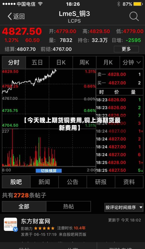 【今天晚上期货铜费用,铜上海期货最新费用】-第2张图片