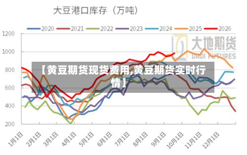 【黄豆期货现货费用,黄豆期货实时行情】-第2张图片