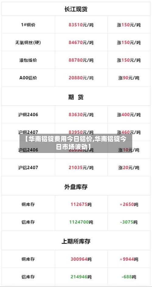 【华南铝锭费用今日铝价,华南铝锭今日市场波动】-第2张图片