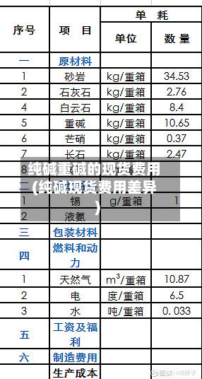 纯碱重碱的现货费用(纯碱现货费用差异)-第2张图片