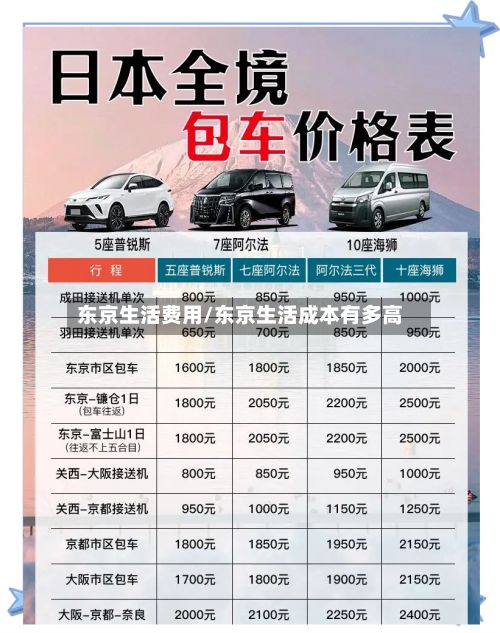 东京生活费用/东京生活成本有多高