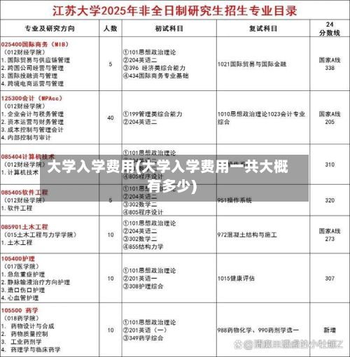 大学入学费用(大学入学费用一共大概有多少)