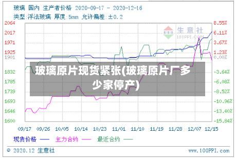 玻璃原片现货紧张(玻璃原片厂多少家停产)