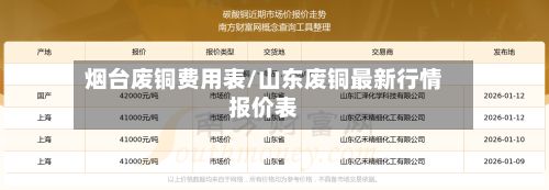 烟台废铜费用表/山东废铜最新行情报价表