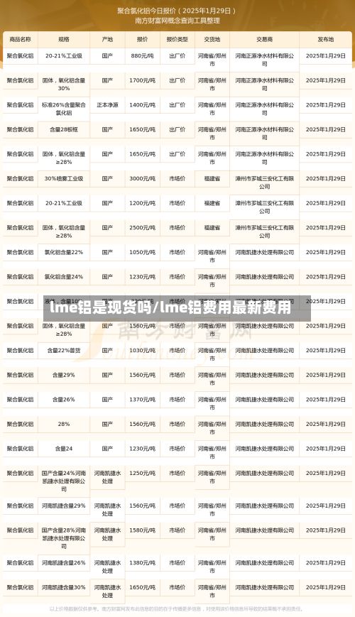 lme铝是现货吗/lme铝费用最新费用-第2张图片
