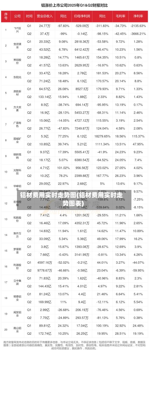 铝材费用实时走势图(铝材费用实时走势图表)