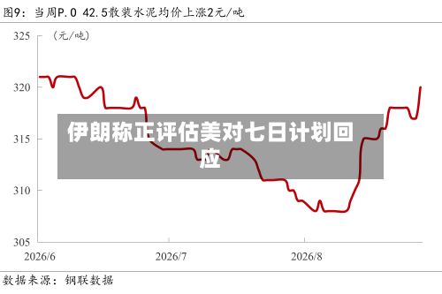 伊朗称正评估美对七日计划回应