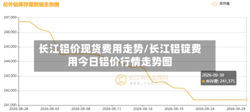 长江铝价现货费用走势/长江铝锭费用今日铝价行情走势图