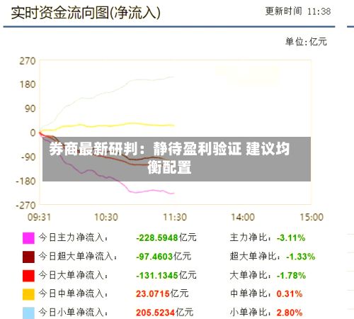 券商最新研判：静待盈利验证 建议均衡配置