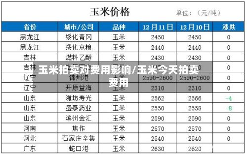 玉米拍卖对费用影响/玉米今天拍卖费用