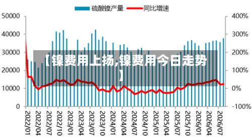【镍费用上扬,镍费用今日走势】-第3张图片