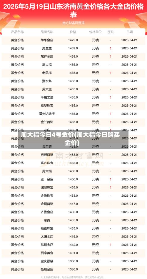 周大福今日4号金价(周大福今日购买金价)-第2张图片