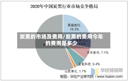 炭黑的市场及费用/炭黑的费用今年的费用是多少-第2张图片
