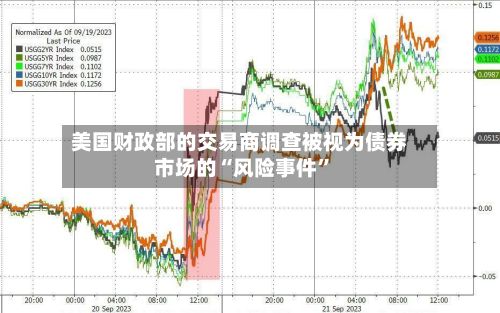 美国财政部的交易商调查被视为债券市场的“风险事件	”-第2张图片