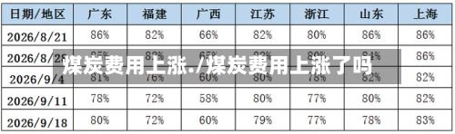 煤炭费用上涨./煤炭费用上涨了吗-第2张图片