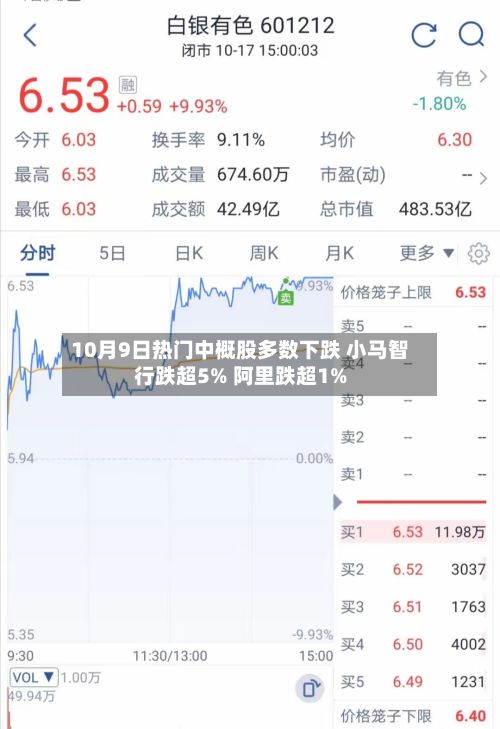 10月9日热门中概股多数下跌 小马智行跌超5% 阿里跌超1%