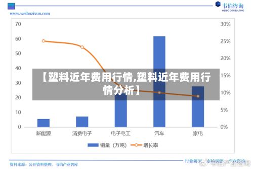 【塑料近年费用行情,塑料近年费用行情分析】-第3张图片