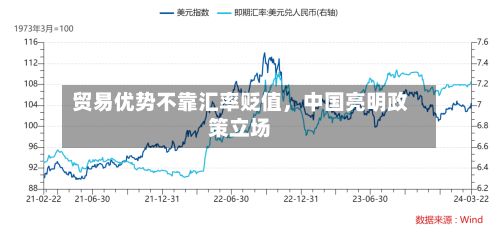 贸易优势不靠汇率贬值	，中国亮明政策立场-第1张图片