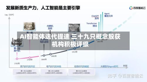 AI智能体迭代提速 三十九只概念股获机构积极评级