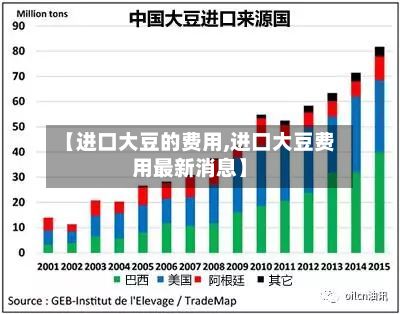 【进口大豆的费用,进口大豆费用最新消息】-第2张图片