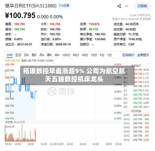 拓璞数控早盘涨超9% 公司为航空航天五轴数控机床龙头-第1张图片