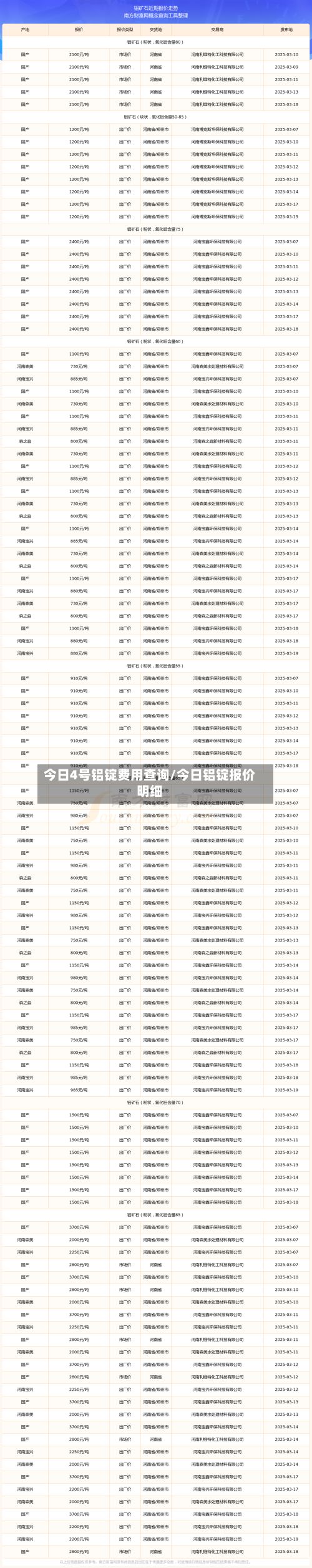 今日4号铝锭费用查询/今日铝锭报价明细-第3张图片