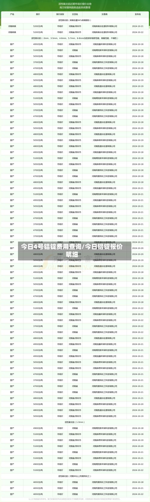 今日4号铝锭费用查询/今日铝锭报价明细