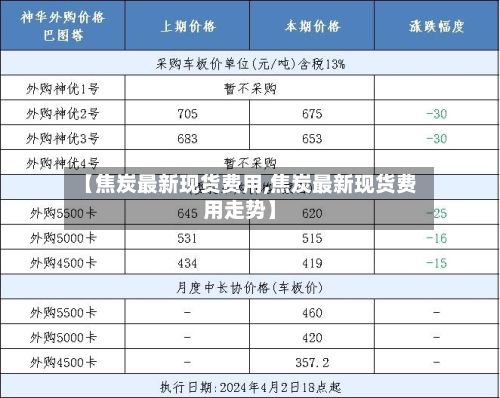 【焦炭最新现货费用,焦炭最新现货费用走势】-第2张图片