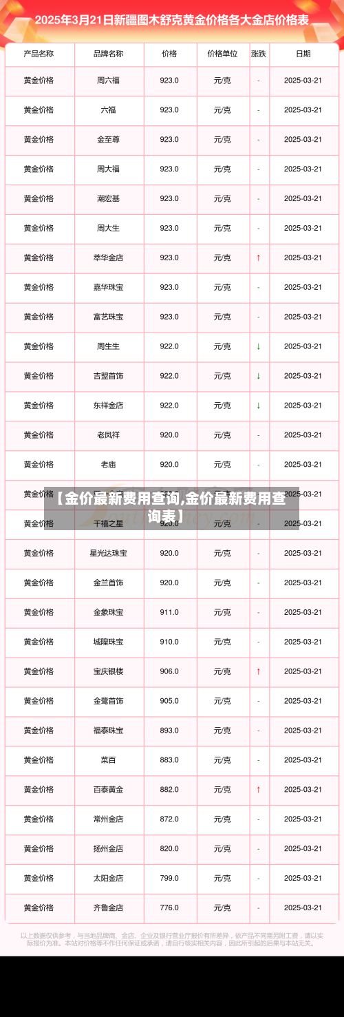 【金价最新费用查询,金价最新费用查询表】-第2张图片